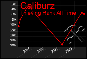 Total Graph of Caliburz