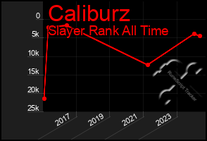 Total Graph of Caliburz