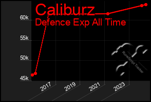 Total Graph of Caliburz