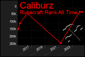 Total Graph of Caliburz