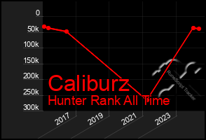 Total Graph of Caliburz