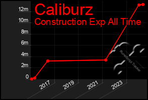 Total Graph of Caliburz