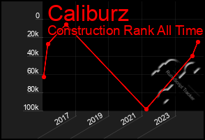 Total Graph of Caliburz