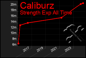 Total Graph of Caliburz