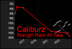 Total Graph of Caliburz