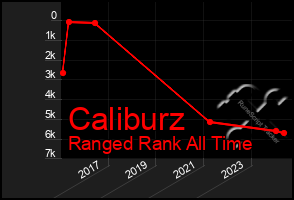 Total Graph of Caliburz