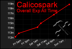 Total Graph of Calicospark