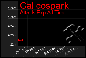 Total Graph of Calicospark