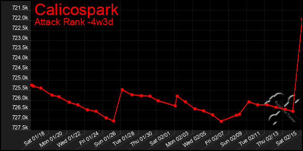 Last 31 Days Graph of Calicospark