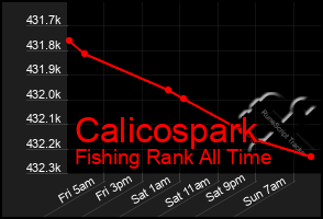 Total Graph of Calicospark