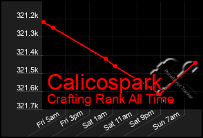 Total Graph of Calicospark