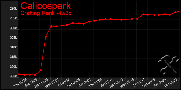 Last 31 Days Graph of Calicospark