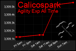 Total Graph of Calicospark