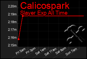 Total Graph of Calicospark