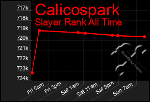 Total Graph of Calicospark