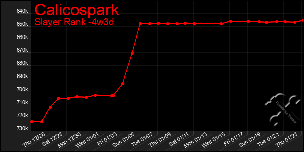 Last 31 Days Graph of Calicospark