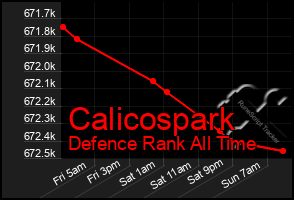 Total Graph of Calicospark