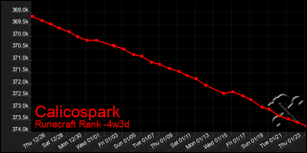 Last 31 Days Graph of Calicospark