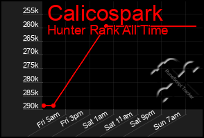 Total Graph of Calicospark