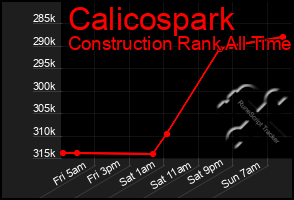 Total Graph of Calicospark