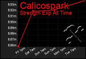 Total Graph of Calicospark