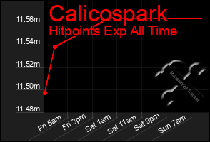 Total Graph of Calicospark