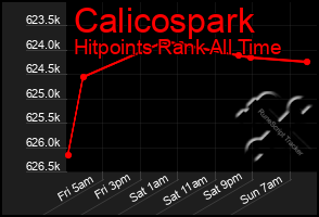 Total Graph of Calicospark