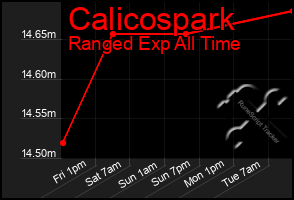 Total Graph of Calicospark