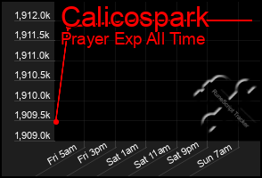 Total Graph of Calicospark