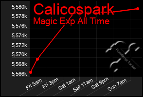 Total Graph of Calicospark