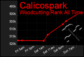 Total Graph of Calicospark