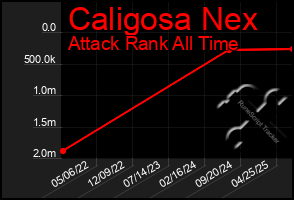 Total Graph of Caligosa Nex