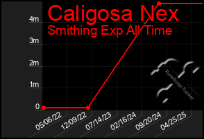 Total Graph of Caligosa Nex