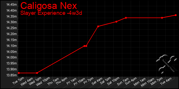 Last 31 Days Graph of Caligosa Nex