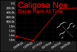 Total Graph of Caligosa Nex