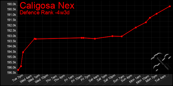 Last 31 Days Graph of Caligosa Nex