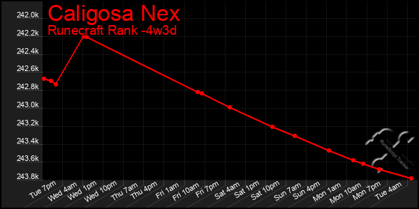 Last 31 Days Graph of Caligosa Nex