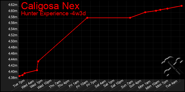 Last 31 Days Graph of Caligosa Nex