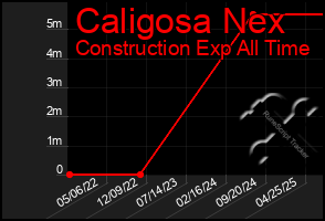Total Graph of Caligosa Nex