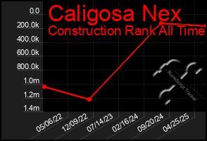 Total Graph of Caligosa Nex