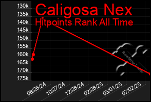 Total Graph of Caligosa Nex