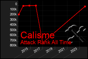 Total Graph of Calisme