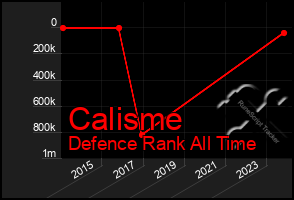 Total Graph of Calisme