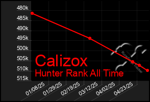 Total Graph of Calizox