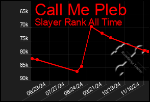 Total Graph of Call Me Pleb