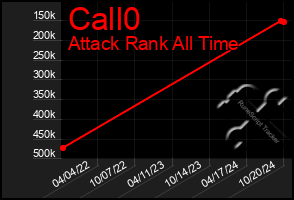 Total Graph of Call0