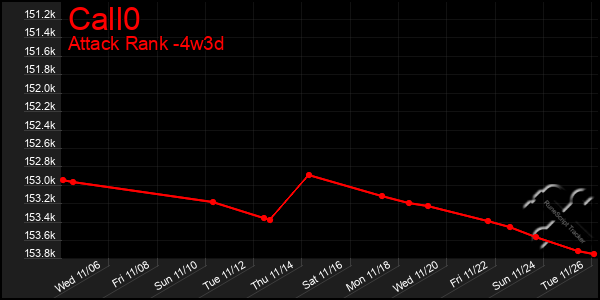 Last 31 Days Graph of Call0