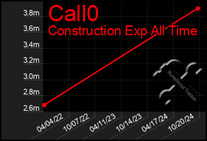 Total Graph of Call0