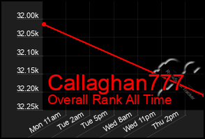 Total Graph of Callaghan777