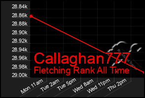 Total Graph of Callaghan777